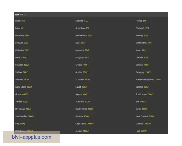 世界杯竞猜赔率大数据分析揭秘各强队胜负趋势与夺冠热门
