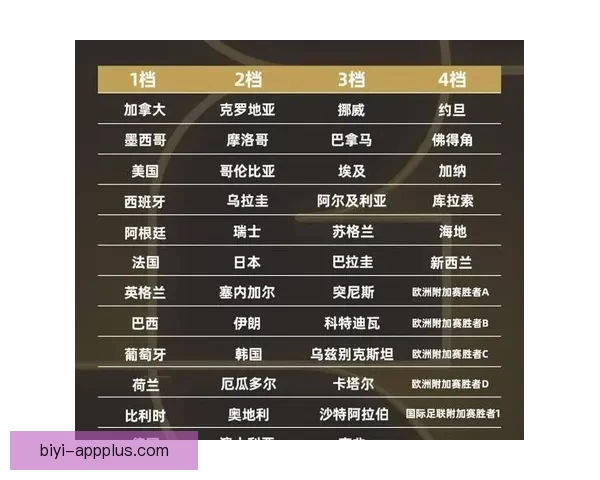 2026世界杯参赛队伍最新实力排名全面解析与赛前预测