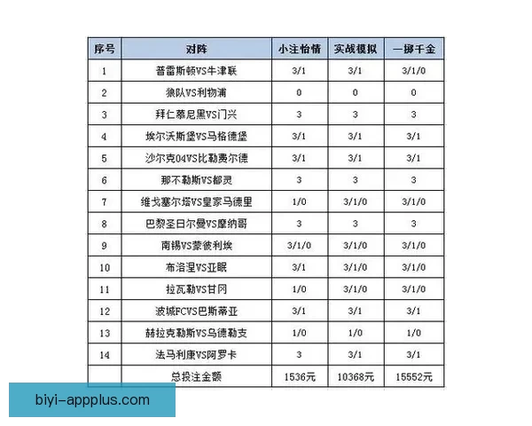 体育竞猜赔率解析与趋势分析：如何在竞技博彩中找到最佳下注时机