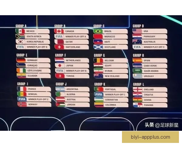 2026年世界杯实力排名分析各队强弱对比与晋级预测 2026年世界杯实力排名分析各队强弱对比与晋级预测