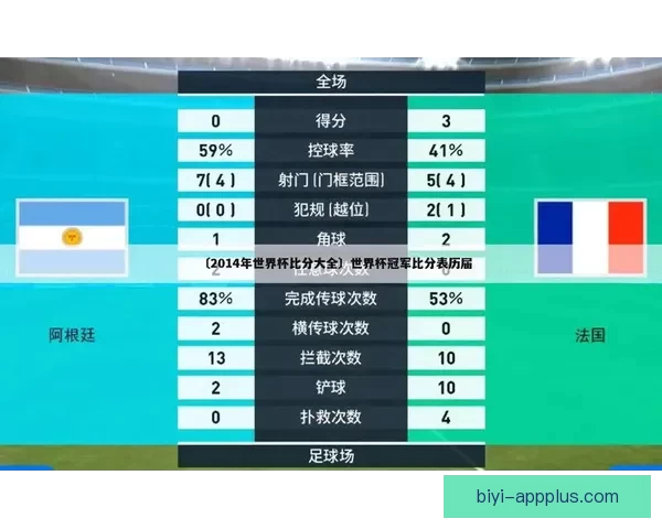 世界杯竞猜赔率分析:全面解读热门球队晋级机会与投注趋势 世界杯竞猜赔率分析:全面解读热门球队晋级机会与投注趋势