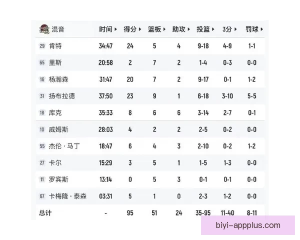 南湾湖人大胜毒蛇挺进西决 克内克特砍下24分13篮板成胜负关键